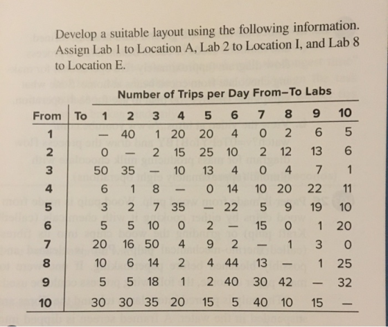 Develop a suitable layout using the following information. Assign Lab 1 to Location A, Lab 2 to Location I, and Lab 8 to Loca