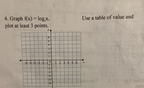 Use a table of value and 4. Graph f(x) = log.x. plot at least 3 points. у 6 5- 4- 3 2 1 3 4 5 6 X -6 -5 -4 -3 -2 -1 1 2 -3 -4