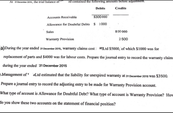 At 31 December 2015, the trial balance of Id contained the following amounts before adjustment. Debits Credits Accounts Recei