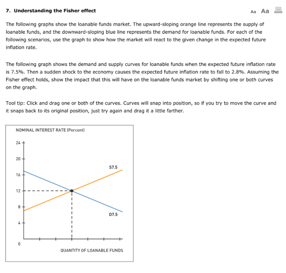 7. Understanding the Fisher effect Aa Aa The following graphs show the loanable funds market. The upward-sloping orange line represents the supply of loanable funds, and the downward-sloping blue line represents the demand for loanable funds. For each of the following scenarios, use the graph to show how the market will react to the given change in the expected future inflation rate. The following graph shows the demand and supply curves for loanable funds when the expected future inflation rate is 7.5%. Then a sudden shock to the economy causes the expected future inflation rate to fall to 2.8%. Assuming the Fisher effect holds, show the impact that this will have on the loanable funds market by shifting one or both curves on the graph Tool tip: Click and drag one or both of the curves. Curves will snap into position, so if you try to move the curve and t snaps back to its original position, just try again and drag it a little farther. NOMINAL INTEREST RATE !Percent) 24 20 S7.5 16 12t D7.5 4 QUANTITY OF LOANABLE FUNDS