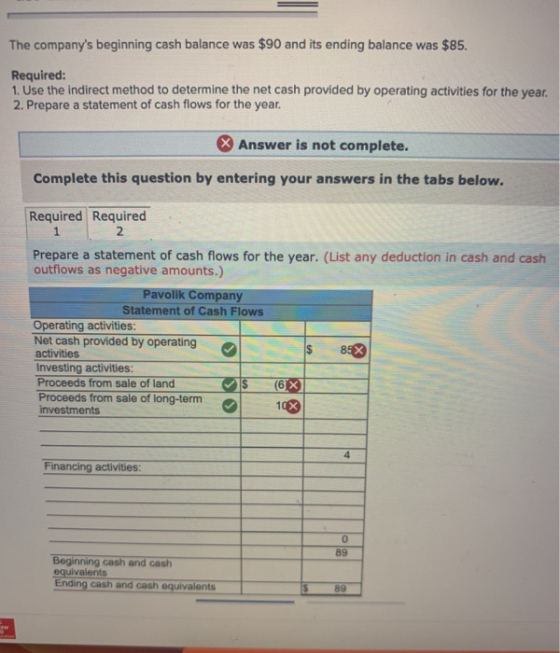The companys beginning cash balance was $90 and its ending balance was $85. Required: 1. Use the indirect method to determin