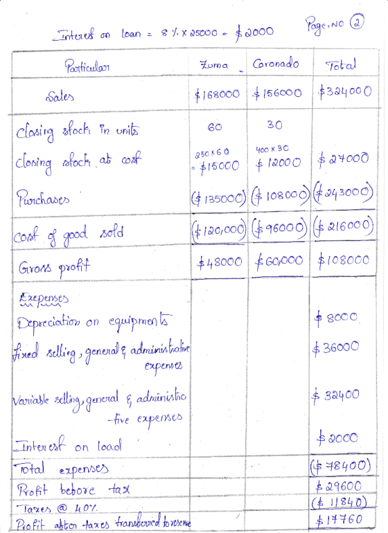 ntere on ao00 loan x Q5000 Particalar Coronado Zurma Total Sales $1680001560003a4000 Closig och n unib Clostng afoch ab cof 3