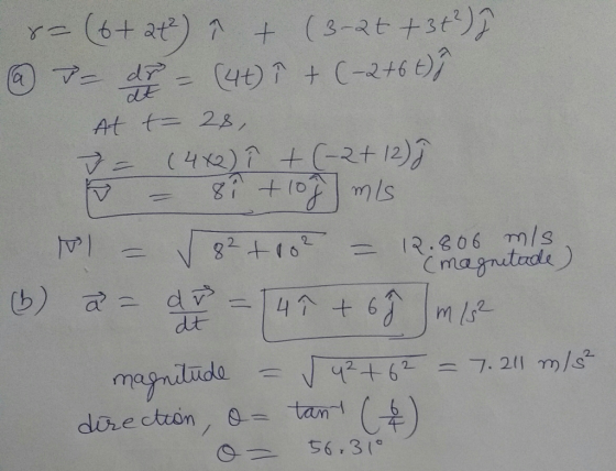 At t= 2,81 C ma gmitzo