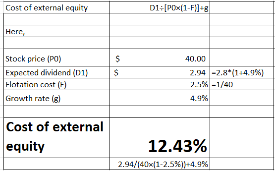 Cost of external equity D1-[POx(1-F)]+g Here, 40.00 Stock price (PO) Expected dividend (D1) Flotation cost (F) Growth rate (g