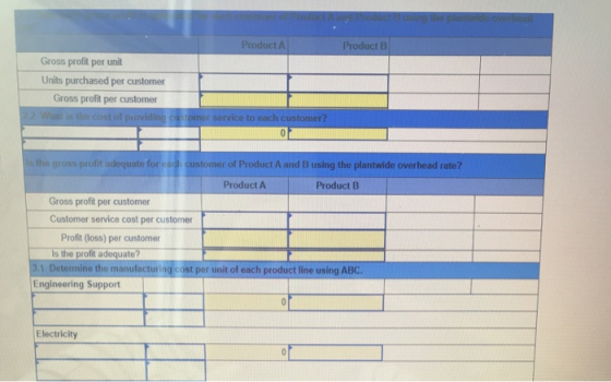 Product Product B Gross profit per unit Units purchased per customer Gross profit per customer cost of providing c omer servi