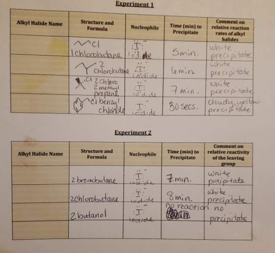 Experiment 1 Comment on Structure and Formula Alkyl Halide Name Nucleophile Time (min) to relative reaction Precipitate rates