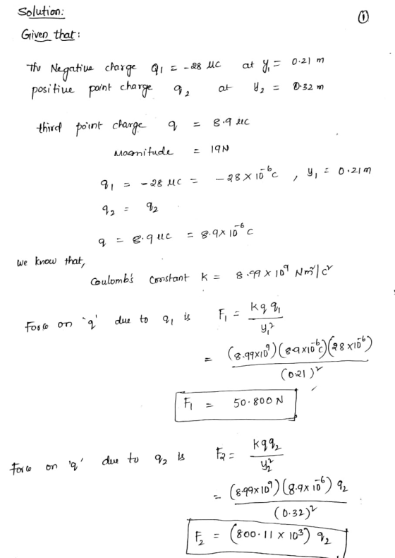 Solution: Given that: The Negative charge Q1 = -28 uc positive point charge a, at at y = 0.21 m Y₂ = 0-32m third point charge