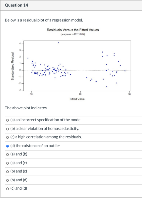 Question 14 Below is a residual plot of a regression model. Residuals Versus the Fitted Values (response is RETURN) 4 1 3 T 1