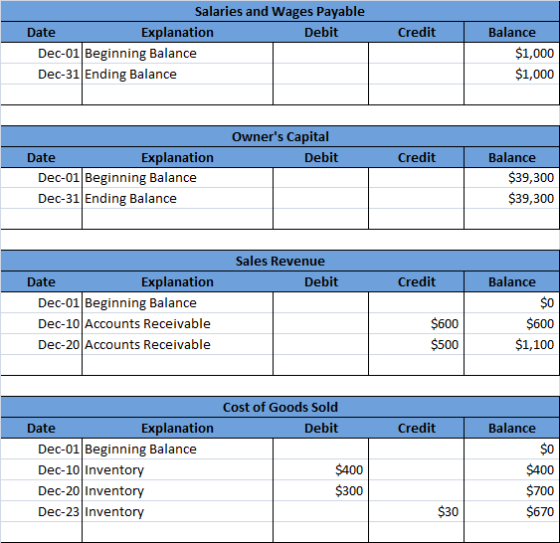 Credit Salaries and Wages Payable Date Explanation Debit Dec-01 Beginning Balance Dec-31 Ending Balance Balance $1,000 $1,000