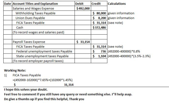Credit Calculations Debit $ 492,000 Date Account Titles and Explanation Salaries and Wages Expense Withholding Taxes Payable