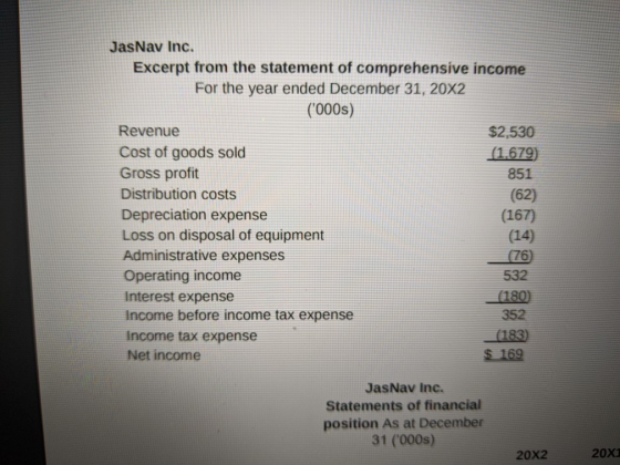 JasNav Inc. Excerpt from the statement of comprehensive income For the year ended December 31, 20X2 (000s) Revenue $2,530 Co