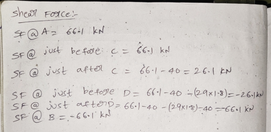 SF @ just be faré ce 66-1 KN shear Force SE @ A - 6601 ko SF @ just after c = 66 1-40 = 26.1 kN SF @ just before D=66-1-40 -