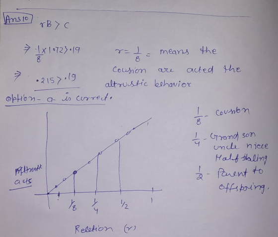 Ans10] Byc 7 - 1x1072) •19 r= I a means the cousion are acted the 7 .2157.19 altrustic behavior option, a is correcto I cousi