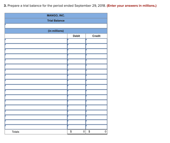 3. Prepare a trial balance for the period ended September 29, 2018. (Enter your answers in millions.) MANGO, INC. Trial Balan