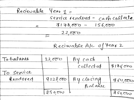 Reciewable Year 1 = service rendered - cash collecte $178,800 - 156,000 - 22,000 - Reciewable A/c of year 2 To balance 22,070