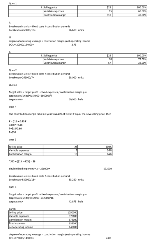 Ques 1 S25 15 $10 i.Selling price Variable expenses Contribution margin 100.00% 60.00% 40.00% Breakeven in units Fixed costs /contribution per unit breakeven-266000/10- 26,600 units degree of operating levarage DOL-420000/154000- contriution margin /net operating income 2.73 $25 18 $7 i.Seling price ariable expenses Contribution margin 100.00% 72.00% 28.00% Ques 2 Breakeven in units Fixed costs/contribution per unit breakeven-2 38,000 units Ques 3 Target sales-target profit + fixed expenses / contribution margin p.u target sales(units) (154000+266000)/7 target sales- 60,000 balls ques 4 The contribution margin ratio last year was 40%. If we let p equal the new selling price, then P $18+0.40 P 0.60 P $18 P-$18/0.60 P-$30 ques 5 Selling price Variable expenses Contribution margin 100% 36% 64% 16 S15-($15 x 40%-$9 double fixed expenses 2 266000- Breakeven in units Fixed costs/ contribution per unit 532000 breakeven-532000/16- 33,250 units ques 6 Target sales target profit fixed expenses/contribution margin p.u target sales(units) (154000+532000)/16 target sales- 42,875 balls art b Selling price Variable expenses Contribution margin fixed expenses net operating income 1050000 378000 672000 532000 140000 degree of operating levarage contriution margin /net operating income DOL-672000/140000- 4.80