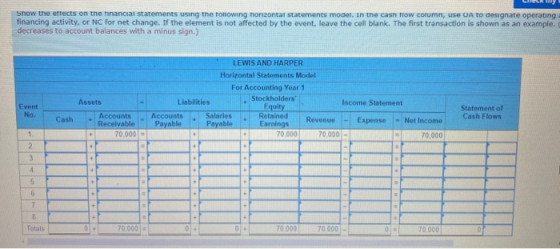 Show the effects on the financial statements using the following horizontal statements model. In the cash flow column, use UA