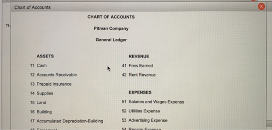 Chart of Accounts CHART OF ACCOUNTS Pitman Company General Ledger ASSETS REVENUE 11 Cash 41 Fees Earned 42 Rent Revenue 12 Ac