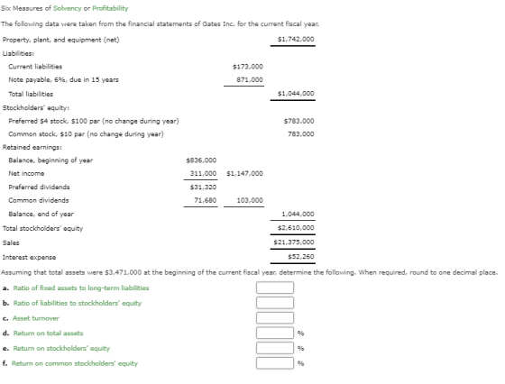 Six Measures of Solvency or Profitability The following data were taken from the financial statements of Gates Inc. for the c