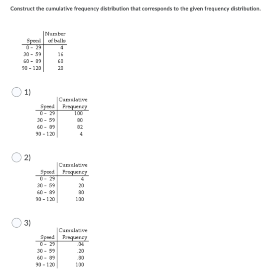 Construct the cumulative frequency distribution that corresponds to the given frequency distribution. Speed 0 - 29 30 - 59 60