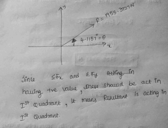 R=1955 31270 14-1157-0 Since sfx and Efy acting in having the value onese should be act in Ist Quadrant , It means Resultant