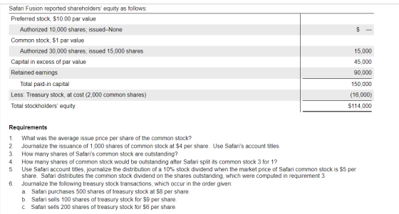 $ - Safari Fusion reported shareholders equity as follows: Preferred stock, $10.00 par value Authorized 10,000 shares, issue