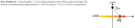 (6%) Problem 13: A rod of length L = 0.35 m is placed along the x-axis with its center at the origin. The rod has a non-unifo