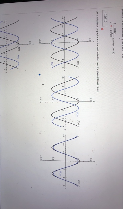 Sve u sve WILL COS() dx over [-6, 6) 9 + sin(x) -0.0619 X Use a calculator to graph fand the antiderivative over the given in