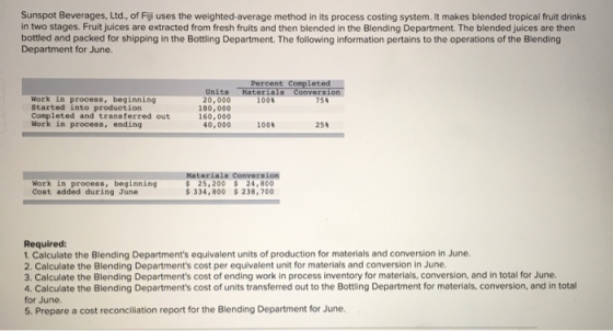 Sunspot Beverages, Ltd., of Fiji uses the weighted average method in its process costing system. It makes blended tropical fr