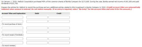 On January 1, 2020, Metlock Corporation purchased 40% of the common shares of Bonita Company for $173,000. During the year, B