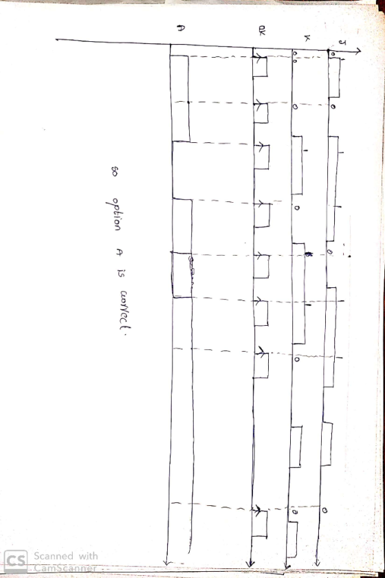 SI 0 - - I ak OK in a so option A is correct. las Scanned with Toutesweg