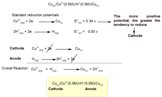 Cus/Cu2+(0.5M)//H*(0.5M)/Cu(s) Standard reduction potentials: Cu2+ (aq) + 2e Cu(s) = 0.34 V - The more positive potential, th