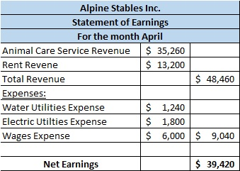 Alpine Stables Inc. Statement of Earnings For the month April Animal Care Service Revenue $ 35,260 Rent Revene $ 13,200 Total