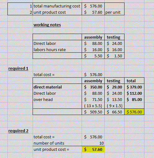 1 total manufacturing cost $ 576.00 2 unit product cost $ 57.60 per unit working notes Direct labor labors hours rate assembl