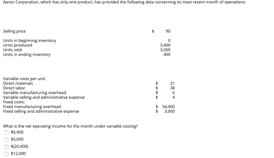 Aaron Corporation, which has only one product, has provided the following data concerning its most recent month of operations