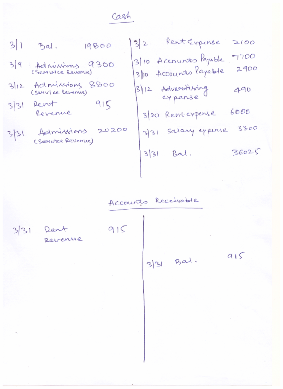 Cash 引2 Reut expense 2100 cSemuice Revenue) 3 o Accounh layable 200 CSevi ce Rev-enue) 490 3131 Rent y pense levene po Rent eypene 6ooo 331 Sa Sesce Revenu 3131 Bal 3602 Accounto Receivable 31 pent a is ev enwe 313 Bal