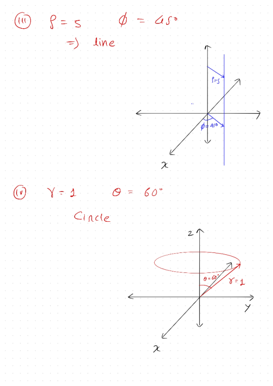 ① s=5. d = aso . line ....... .. ..... u y -j 0 = 60° ......... . . ......... Charle ......... . ....... . . . . . . . . . .