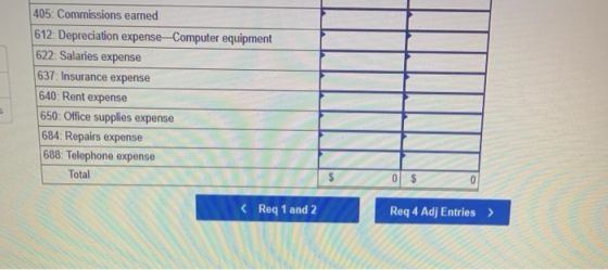 405: Commissions eamed 612: Depreciation expense--Computer equipment 622: Salaries expense 637: Insurance expense 640: Rent e