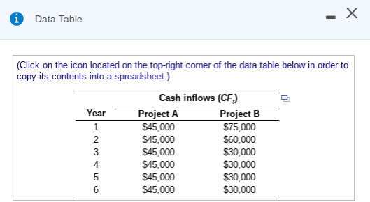 i Data Table (Click on the icon located on the top-right coner of the data table below in order to copy its contents into a s