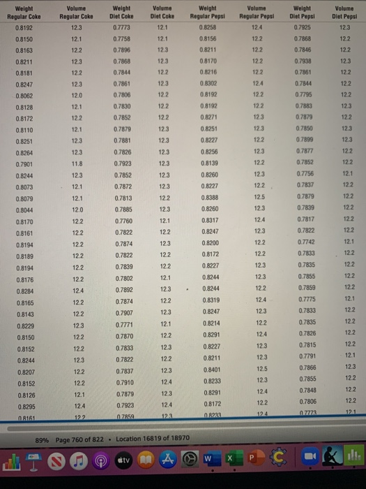 Volume Regular Coke 123 Weight Diet Coke Volume Diet Coke 12.1 Volume Regular Pepsi 12.4 Volume Diet Pepsi 123 07773 12.1 122