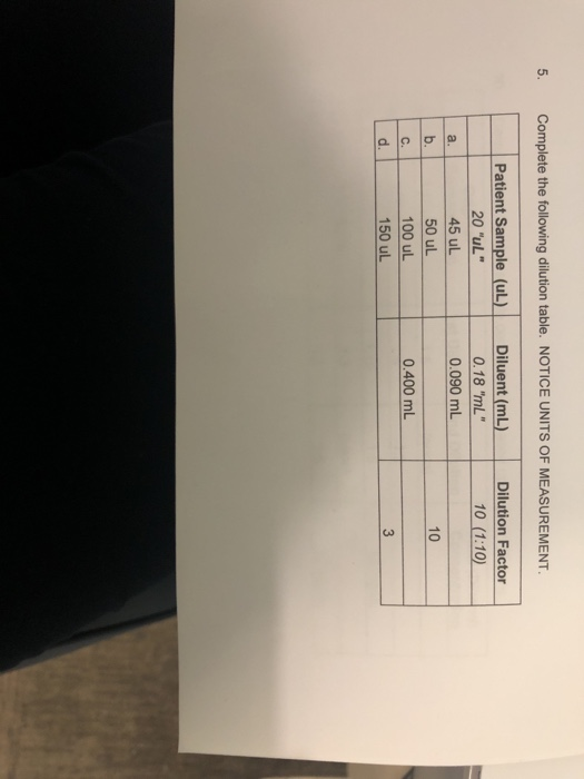 5. Complete the following dilution table. NOTICE UNITS OF MEASUREMENT Patient Sample (uL) Diluent (mL) Dilution Factor 10 (1: