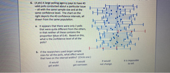 6. (4 pts) A large polling agency pays to have 40 valid polls conducted about a particular issue -- all with the same sample