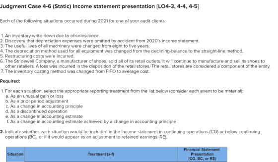 Judgment Case 4-6 (Static) Income statement presentation (L04-3, 4-4, 4-5] Each of the following situations occurred during 2