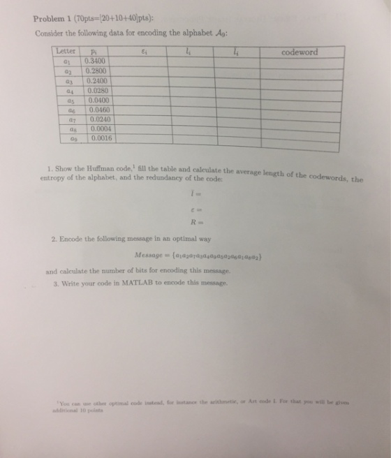 Consider the following data for encoding the alpha