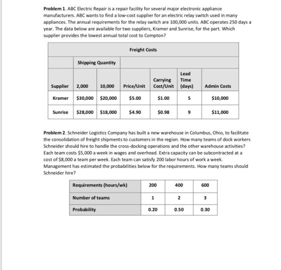 Problem 1. ABC Electric Repair is a repair facility for several major electronic appliance manufacturers. ABC wants to find a low-cost supplier for an electric relay switch used in many appliances. The annual requirements for the relay switch are 100,000 units. ABC operates 250 days a year. The data below are available for two suppliers, Kramer and Sunrise, for the part. Which supplier provides the lowest annual total cost to Compton? Freight Costs Shipping Quantity Lead CarryingTime Supplier 2,000 10,000 Price/Unit Cost/Unit (days) Admin Costs Kramer $30,000 $20,000 $5.00 $1.00 5 $10,000 Sunrise$28,000 $18,000 $4.90 $0.98 9 11,000 Problem 2. Schneider Logistics Company has built a new warehouse in Columbus, Ohio, to facilitate the consolidation of freight shipments to customers in the region. How many teams of dock workers Schneider should hire to handle the cross-docking operations and the other warehouse activities? Each team costs $5,000 a week in wages and overhead. Extra capacity can be subcontracted at a cost of $8,000 a team per week. Each team can satisfy 200 labor hours of work a week. Management has estimated the probabilities below for the requirements. How many teams should Schneider hire? Requirements (hours/wk) Number of teams Probability 200 400 600 0.20 0.50 0.30