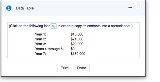 Data Table (Click on the following icon in order to copy its contents into a spreadsheet.) Year 1: Year 2: Year 3: Years 4 th
