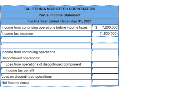 CALIFORNIA MICROTECH CORPORATION Partial Income Statement For the Year Ended December 31, 2021 Income from continuing operati