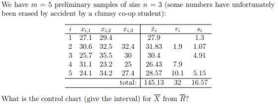 We have m = 5 preliminary samples of size n = 3 (some numbers have unfortunately been erased by accident by a clumsy co-op st