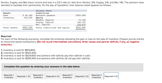 Kendra, Cogley, and Mei share income and loss in a 3:2:1 ratio in ratio form: Kendra, 3/6; Cogley, 2/6; and Mei, 1/6). The pa