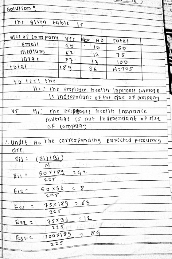 oia The 1vtn tableIs Sma i mediu m dY9K 6 2 7 S l 0 O N2225 to tel the Mo the employte health insuonte covera e is indepen d unt of the siae opbmponį VS H rhe emppoyee heolth insurunte CoVerU9e is nor independant oP si2e of Compang (OYTC sponding -undit 01し Ho the e0( pe cre dfrcq uency . 223 225 22 S 22 S